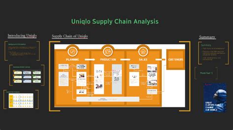 uniqlo supply chain analysis